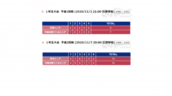 １年生大会予選結果