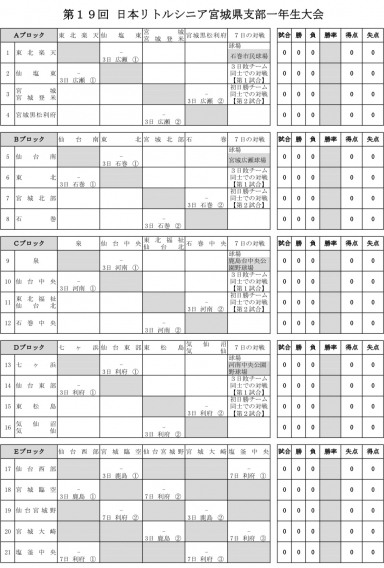 １年生大会予選組み合せ決定