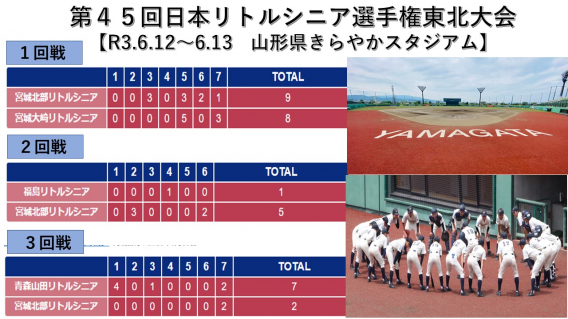 第45回日本選手権東北大会【結果】