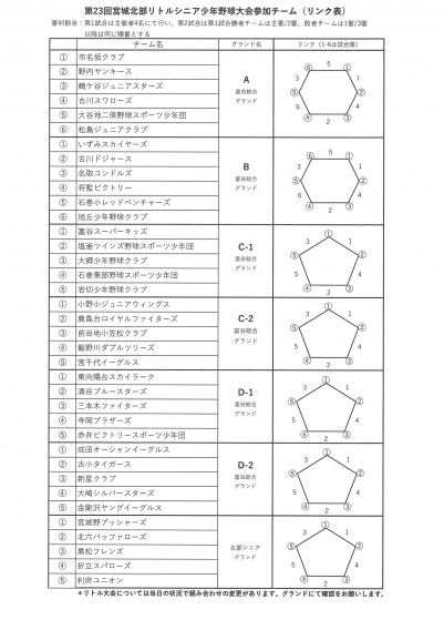 第23回宮城北部リトルシニア少年野球大会（参加チーム　リンク表）