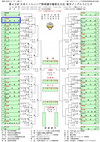 第45回日本選手権東北大会組合せ決定