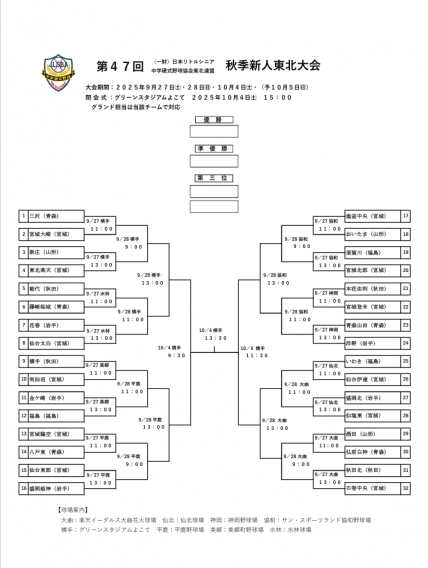 【トーナメント表】第47回秋季新人東北大会